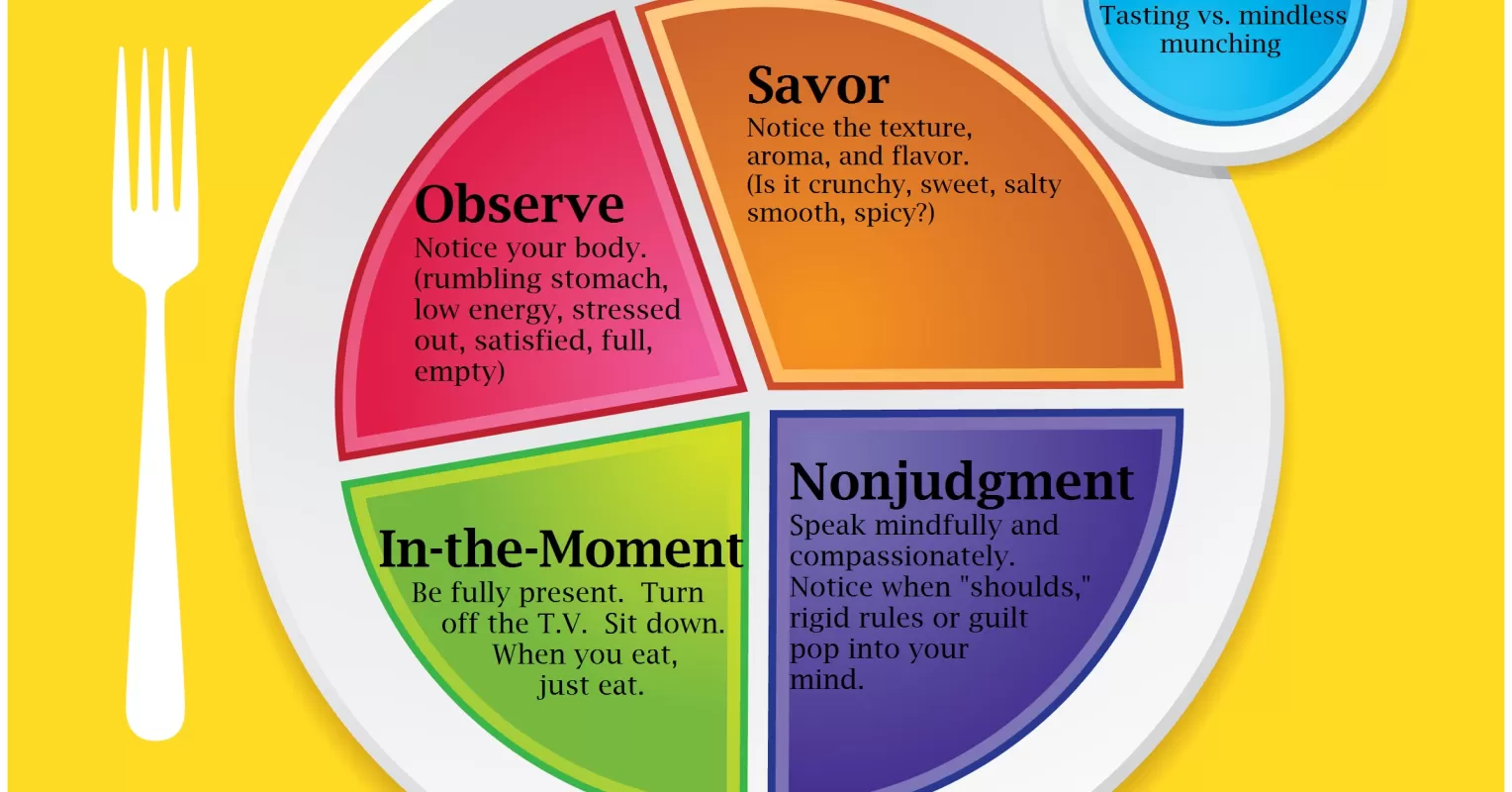 Mindful eating help and tips on how to stop emotional eating