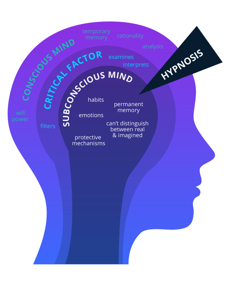 learn how breaking bad habits with therapy can help