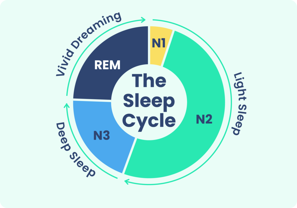 Learn how to sleep better tonight with proven strategies. Let us help you today
